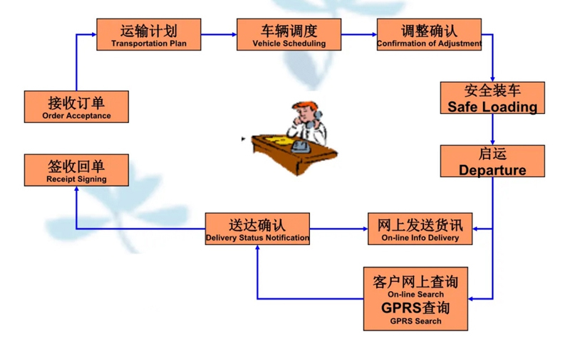 苏州到牡丹搬家公司-苏州到牡丹长途搬家公司