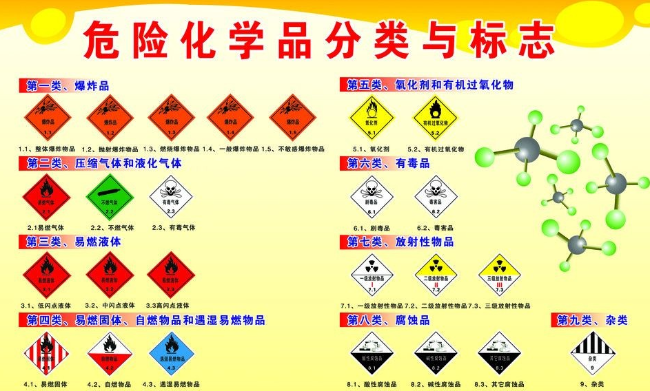 上海到牡丹危险品运输